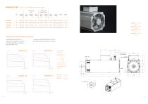 Permanent magnet brushless servomotors-13