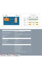 Advanced Packaging-7