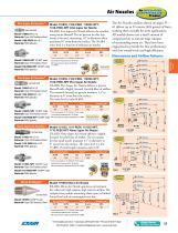 Catalog 35 - Air Nozzles and Jets - 7