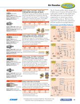 Catalog 36 - Air Nozzles and Jets-9