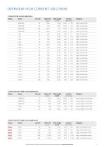 HIGH CURRENT PROBES - 3