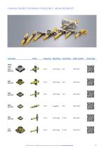 PRODUCT PORTFOLIO CONTACT PROBES - 15