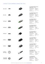 PRODUCT PORTFOLIO CONTACT PROBES - 17