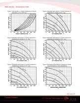 Elements and Specialty Heaters Section A - 13