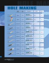 Hole Making -8