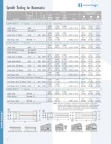 Collets, Feed Fingers & Pads for Automatics, Turret Lathes & Rotary Transfer Machines-21