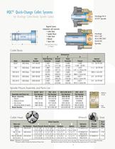 HQC® Quick-Change Collets - 4