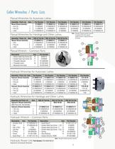 HQC® Quick-Change Collets - 8