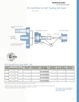 Sure-Grip Expanding Collet Systems - Collet-style & Spindle Mount - 21