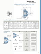 Sure-Grip Expanding Collet Systems - Collet-style & Spindle Mount - 25