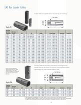 Swiss-Type Collets and Guide Bushings - 16