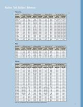 Swiss-Type Collets and Guide Bushings - 7