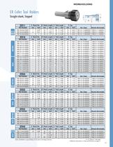 Toolholder Collets, Bushings & Tool Holders - 19