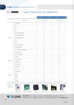 YJ Link Laser Marking Machine 'Novlux' brochure - 8