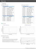 Security Surveillance - FA / Machine Vision Lenses - 24