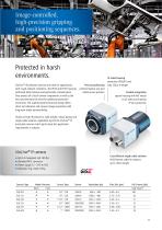 Digital industrial cameras-11