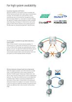 The new absolute Ethernet encoders. More communicative. More compact.-3