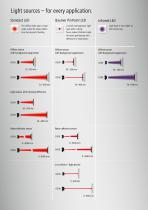O500, O300 - The new performance categories in optical sensor technology-3