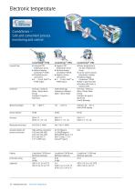 Process Sensors - Product Overview - 13