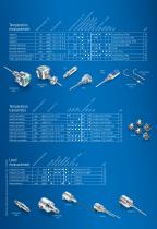 Process Sensors - Product Overview - 4