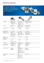 Process Sensors - Product Overview - 9