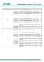 1 or 2 Serial Port/Fiber port Industrial Serial Data Optical Transceiver - 3