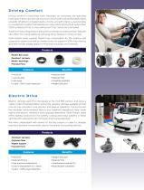 automotive industry - 4