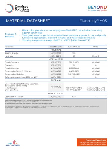 Fluoroloy® A05