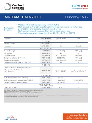 Fluoroloy® A06