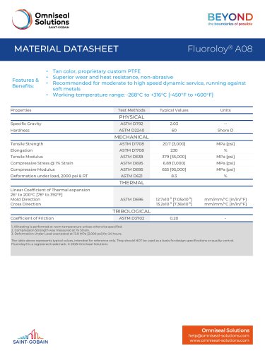 Fluoroloy® A08