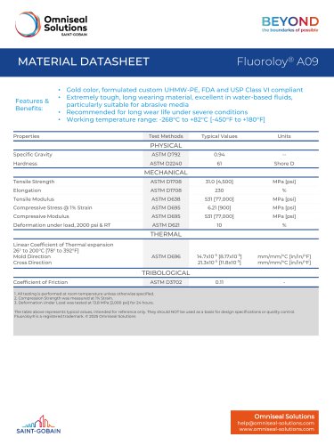 Fluoroloy® A09