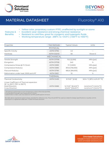 Fluoroloy® A10