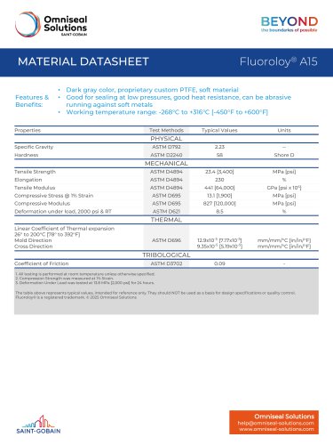 Fluoroloy® A15