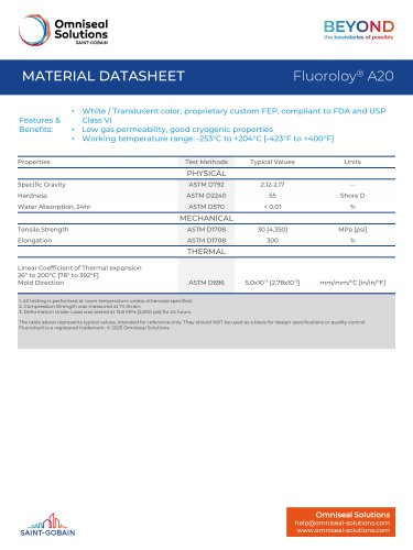 Fluoroloy® A20