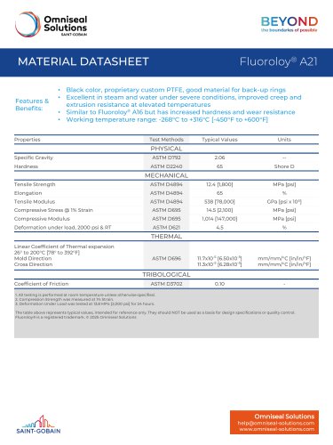 Fluoroloy® A21