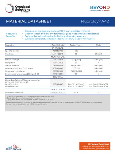 Fluoroloy® A42