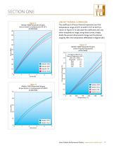 Meldin® 7000 Series Design - 9