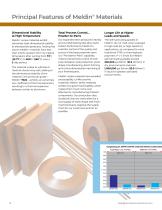 Meldin Polyimides Handbook-2
