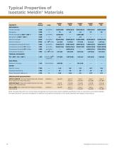 Meldin Polyimides Handbook-6
