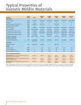 Meldin® Thermoset-6