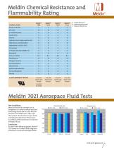 Meldin® Thermoset-7