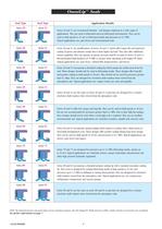 OmniLip, PTFE Rotary Lipseals - 6