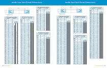 OmniSeal® Face Seal Gland Dimensions (Metric - 1