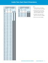 OmniSeal® Inside Face Seal Dimensions (NA) - 3