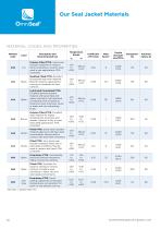 OmniSeal® Spring-Energized Seals-10