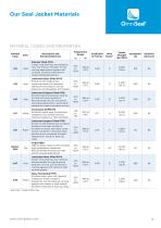 OmniSeal® Spring-Energized Seals-9