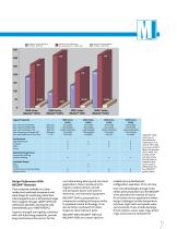 Polyimide and high-performance thermoplastic materials - 3