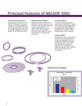 Polyimide and high-performance thermoplastic materials - 4