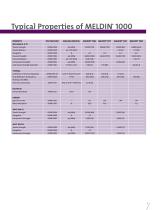 Polyimide and high-performance thermoplastic materials - 7