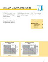 Polyimide and high-performance thermoplastic materials - 9